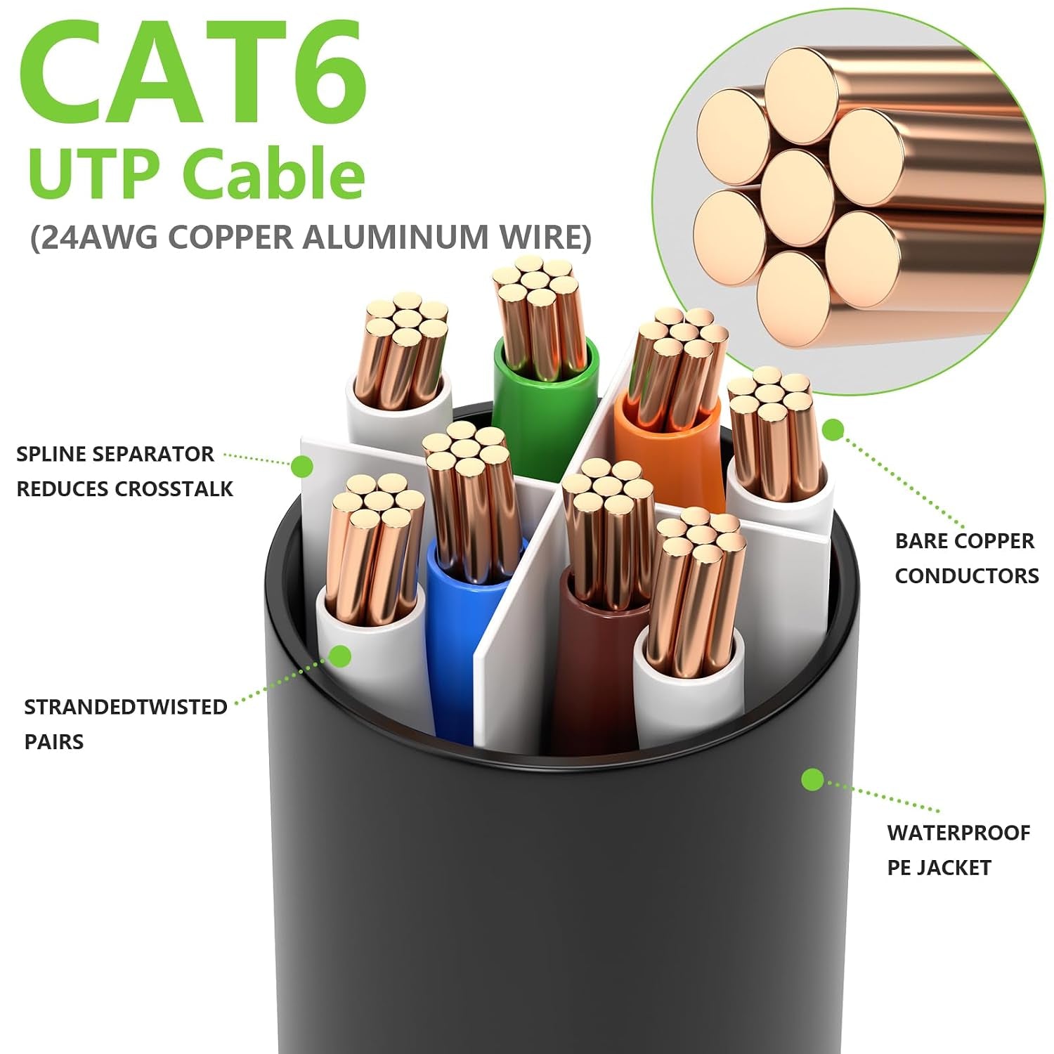 Cat6 Ethernet Cable 100FT, Outdoor Direct Burial Cat 6 Cable 24AWG High Speed up to 10Gbps, 550Mhz LLDPE (PE) Uv-Resistant Waterproof RJ45 Network Internet Cable with 60 Ties for Router, Black